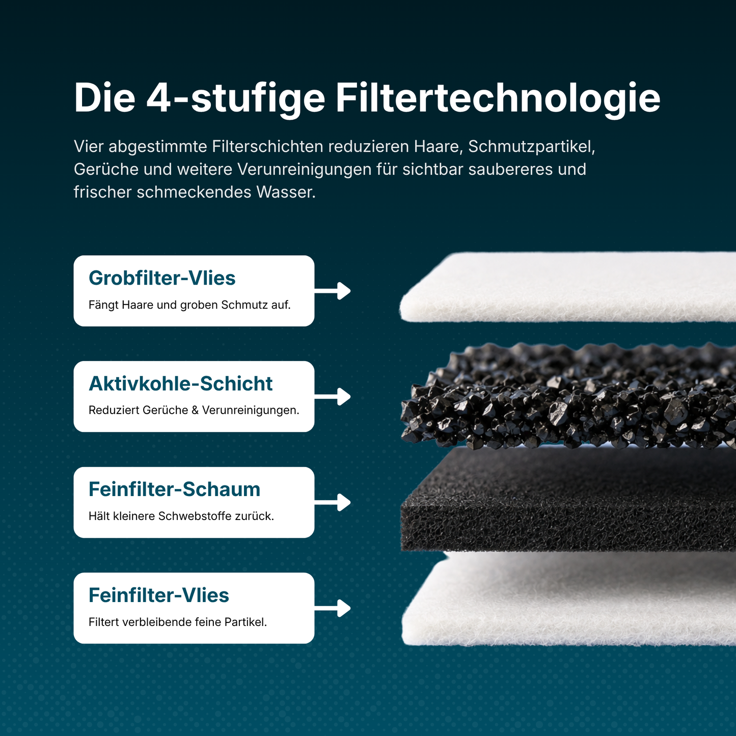 3.2 Liter Filter